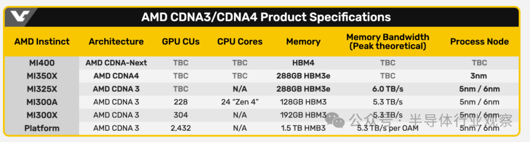来源：videocardz